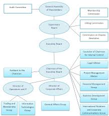 File Organizational Chart Of Baku Stock Exchange Bse Png