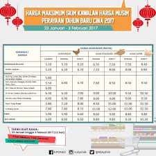 Senarai harga telefon handphone smartphone phone terkini 2017 di malaysia jenama apple iphone, asus, blackberry, android samsung, nokia, huawei, htc, sony, lenovo, lg, oneplus, oppo, mi xiaomi. Kpdnhep On Twitter Senarai Barangan Harga Terkawal Skim Kawalan Harga Musim Perayaan Skhmp Tahun Baru Cina 2017 Berkuatkuasa 23 Jan 3 Feb 2017 Https T Co 6batplcian