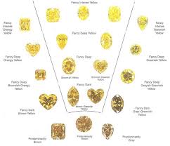 Chryssa Jewelry Website Fancy Yellow Diamond Diamond Color Chart Yellow Diamond Rings