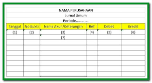 Supaya kamu lebih memahami tentang jurnal umum, maka dalam artikel kali ini akan disajikan contoh soal dari jurnal umum. Pengertian Jurnal Umum Dan Contoh Soal Jurnal Umum