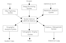 Spatial Analyses Tools Application To Environmental Problems Spatial And Temporal Analyses Tools Such As Geographic Information System Gis And Remote Sensing Data Satellite Information Are Playing A Pivotal Role In Management Of