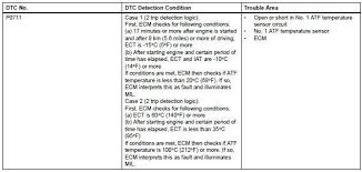 Toyota Rav4 Service Manual Transmission Fluid Temperature