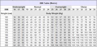 Bmi Metric Bismi Margarethaydon Com