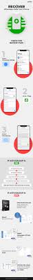 Recover Whatsapp Chats From Iphone Data Recovery Iphone Icloud