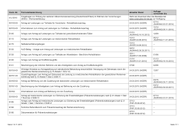 By maci pollich june 24, 2021 post a comment. Https Silo Tips Download G Antrag Auf Leistungen Zur Teilhabe Fr Versicherte Rehabilitationsantrag Agdr