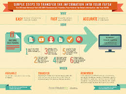 Check spelling or type a new query. Verification Student Financial Aid University Of Missouri