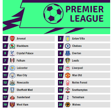 The capital's stadiums gather millions of spectators to witness the action that takes place between 20 national football teams, six of. Football London On Twitter Pick The 20 Teams Who Would Be In Your Ideal Premier League Https T Co 4xwqkxnhy6