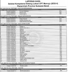 Contoh soal tkb perawat terampil; Pengumuman Hasil Skb Cpns Prov Sulbar 2019 2020
