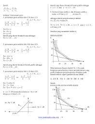 Download contoh soal etika profesi smk (kelas 10) essay, pilihan ganda, dan kunci jawaban. Contoh Soal Program Linear
