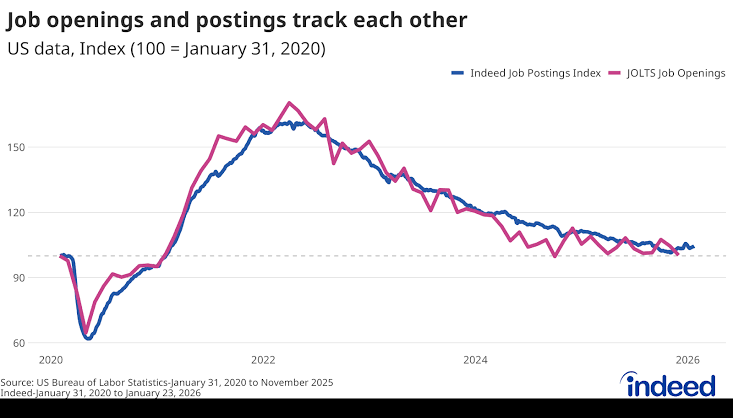 U.S. job market trends, AI generated