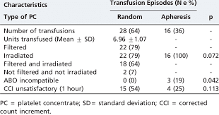 Image result for Platelet Transfusion