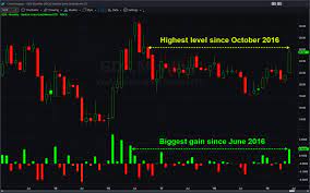 Vaneck vectors gold miners (gdx): Gold Miner Etf Has Best Month In 3 Years As Fed Signals Rate Cuts