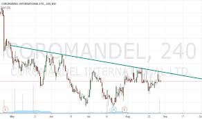 coromandel stock price and chart bse coromandel