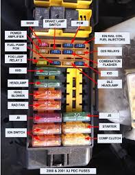 Jeep wrangler fuse box diagram grand cherokee. Yr 7757 1999 Jeep Wrangler Fuse Box Free Diagram