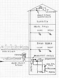 Vi metto a disposizione lo schema dell autoclave per acqua potabile illustrato oggi durante la lezione di impianti. L Impianto Dell Acqua Di Casa Mia Fai Da Te Offgrid