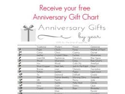 Top Anniversary Gifts Store Anniversary Gifts 1st