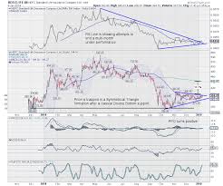 Hdfc Standard Life Preparing For A Move Analyzing India