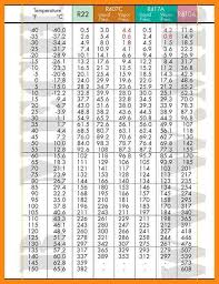 21 ac pressure chart 134a cypru hamsaa co r134a pt chart