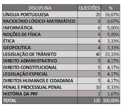 15/01/2021, às 05:04 • 4 meses atrás. Pf E Prf E Possivel Conciliar Fluxo De Estudo