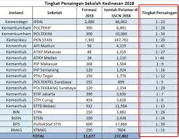 Nov 24, 2020 · buku skd kedinasan ini berisi materi kumpulan rumus dan lagihan soal. Try Out Online Skd Sekolah Kedinasan 2021 Patriot Muda Training Centre