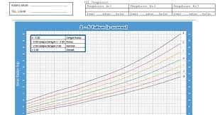 Kartu menuju sehat kms pdf download gratis. Contoh Format Grafik Berat Badan Berbanding Tinggi Badan Dan Grafik Tinggi Badan Berbanding Usia Edunesia
