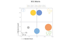 Excel based resource plan template free resource allocation template excel free resource allocation template excel free. Bcg Matrix Template Tutorialsforexcel