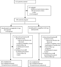 The fda requires manufacturers to assess the cardiovascular risk of all new therapies for type 2 diabetes. Efficacy And Safety Of Once Weekly Semaglutide Versus Daily Canagliflozin As Add On To Metformin In Patients With Type 2 Diabetes Sustain 8 A Double Blind Phase 3b Randomised Controlled Trial The Lancet Diabetes