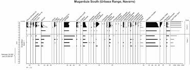 Javier mangado beloqui es un autónomo cuyo negocio está censado en tudela, navarra. Paleoenvironments And Human Adaptations During The Last Glacial Maximum In The Iberian Peninsula A Review Sciencedirect