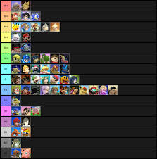 Comprehensive Smash 4 Matchup Chart For All Characters