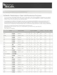 fillable online home tools resources nebuffer performance