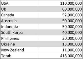 Novavax said it does not expect to hit its production target of 150 million shots per month until the fourth quarter of 2021, later than its previous forecast of sometime in the third quarter. Novovax Stock A Buy On Covid Market Large Orders Good Production Nasdaq Nvax Seeking Alpha