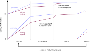 This kind of deformation is called bulk strain and is described by a change in volume relative to the original volume: Relative Volume Of Information For Building Physics And Geometrical Download Scientific Diagram
