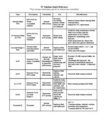 Iv Solutions Reference Chart Uses Effects Stages Of