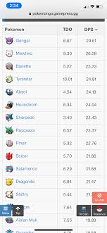 scizor vs deoxys in ex raid pokemon go wiki gamepress