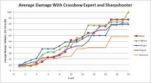 But sometimes you want to do something insane like absurd amounts of damage, infinite spells, or convince anybody of anything. Giant In The Playground Forums