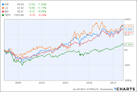 Reynolds American Inc Rai Lorillard Inc Lo Altria