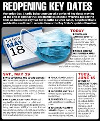 You can often purchase this insurance for a period of up. Massachusetts To Lift Coronavirus Restrictions May 29 End State Of Emergency June 15