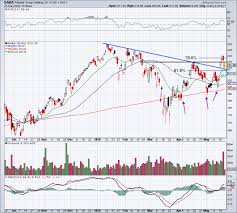 Get the latest alibaba adr earnings report, revenues as well as upcoming baba earnings dates, historical financial reports, news, analysis & more. Trading Alibaba Ahead Of Earnings Thestreet