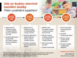 Vláda v pátek zpřísnila protikoronavirová opatření, která se dotýkají volného pohybu osob. Ministryne Malacova Navrhuje Plan Rozvolneni Opatreni V Socialnich Sluzbach Zavedenych Kvuli Pandemii Covid 19