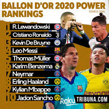 Messi wins 5th ballon d'or. Classement Virtuel Du Ballon D Or 2020 Cristiano Ronaldo Devant Messi Seulement 1 Joueur Madrilene Inclus