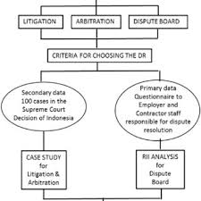 Di toko online blibli anda bisa mendapatkan. Pdf Use Of Dispute Avoidance And Adjudication Boards