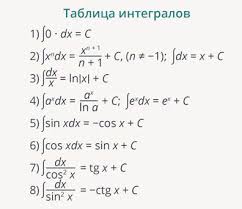 If we have an exponential function with some base b, we have the following derivative DerivaÈia Ege Èi Teoria AntiderivativÄ Antiderivativ Al FuncÈiei Èi Al Vederii Generale