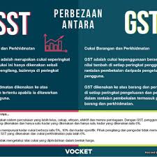 Ustaz azhar idrus official 22 february 2019. Fahami Perbezaan Gst Dan Sst Sebelum Anda Mnecarut