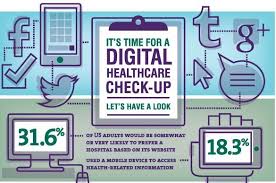 A Preventive Health Checkup Can Support You In Lots Of Procedures Not Only You Save Your Digital Healthcare Healthcare Infographics Medical Practice Marketing