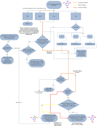 Benzene Reaction Flow Chart Diagram Nationalphlebotomycollege