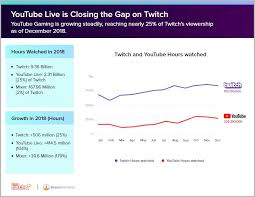 Streaming In 2018 The State Of The Stream Streamelements