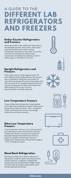 But since these dials may not tell you the actual temperature inside, your best bet is to invest in a refrigerator thermometer. A Guide To The Different Lab Refrigerators And Freezers K2 Scientific