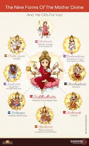 Pin On Glimpse Of Festivals In India