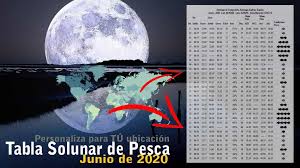 Pin En Tablas Solunares