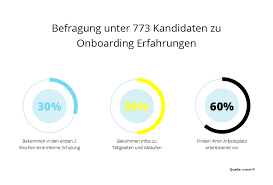 Sparen sie bis zu 80 % der zeit beim bearbeiten von urlaubsanträgen: Einarbeitungsplan Fur Neue Mitarbeiter Vorlage Personio